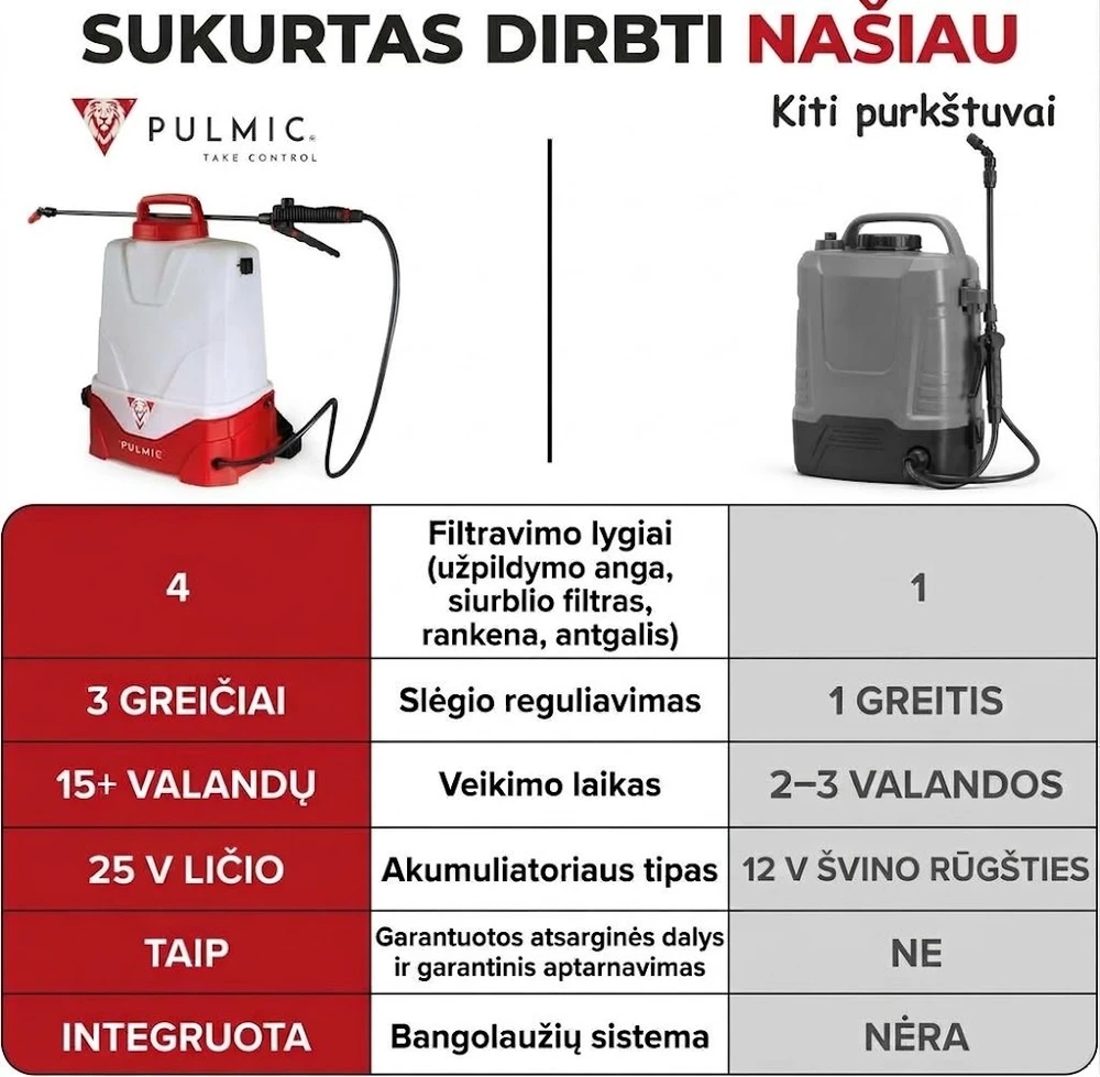 Akumuliatorinis sodo purkštuvas Pulmic Pegasus 15L su ličio baterija + Dovana