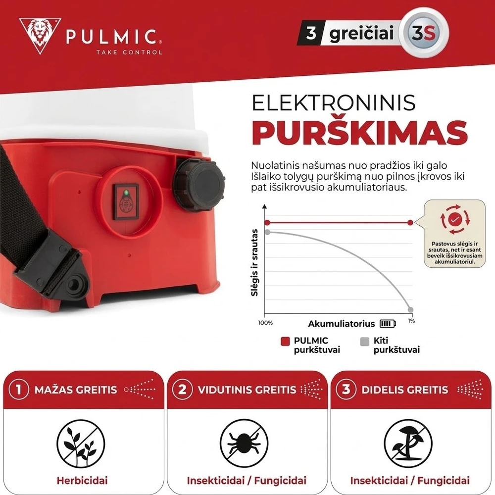 Akumuliatorinis sodo purkštuvas Pulmic Pegasus 15L su ličio baterija + Dovana