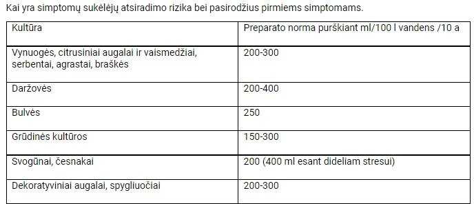 Mkds Copfort, trąšos nuo ligų, 30ml