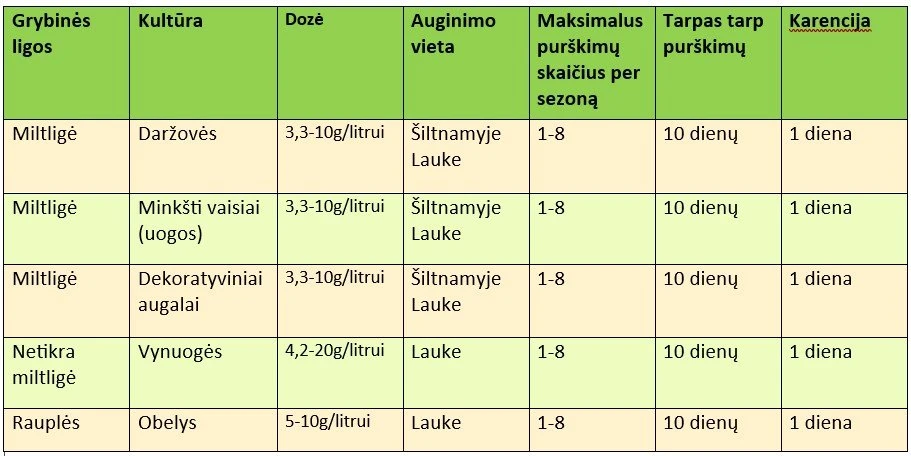 SchachtBio Natrio vandenilio karbonatas, 500g aprašymas - Prekės nuotrauka