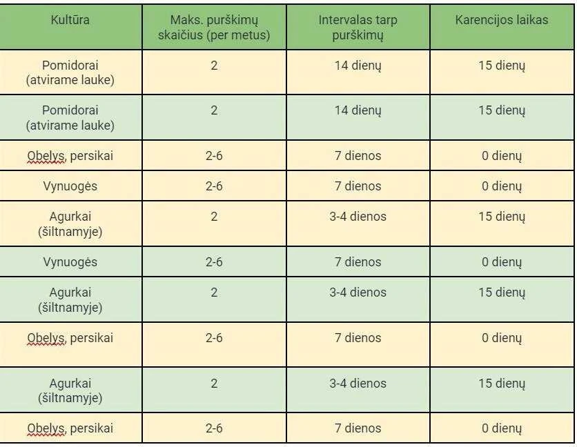 SchachtBio Asiūklio koncentratas augalų sveikatai gerinti, 1000ml