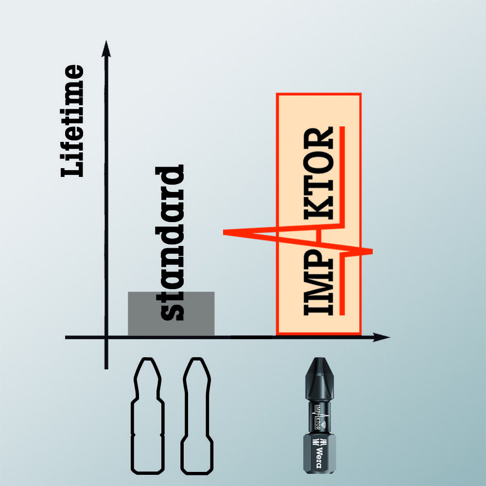 Antgalis TX20/25 867/1 IMP DC Impaktor, Wera