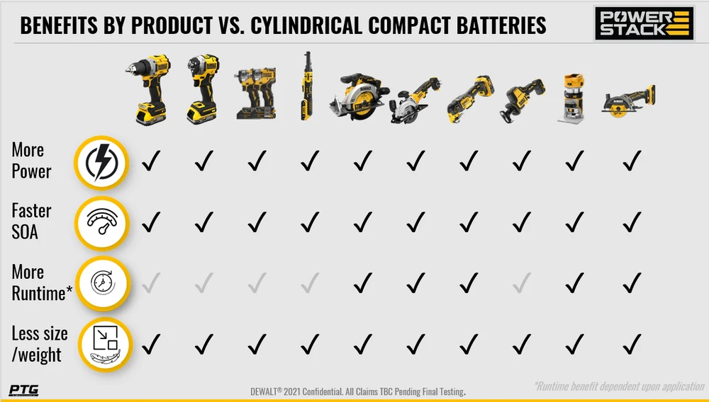 De Walt Akumuliatorius DeWalt DCBP518G-XJ; 18 V; 5,0 Ah; Li-ion