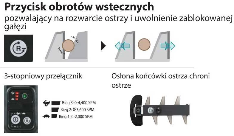 MAKITA GYVAVOTYBĖS ŽIRKLĖS 18V 600mm 1x5,0Ah DUH602RT