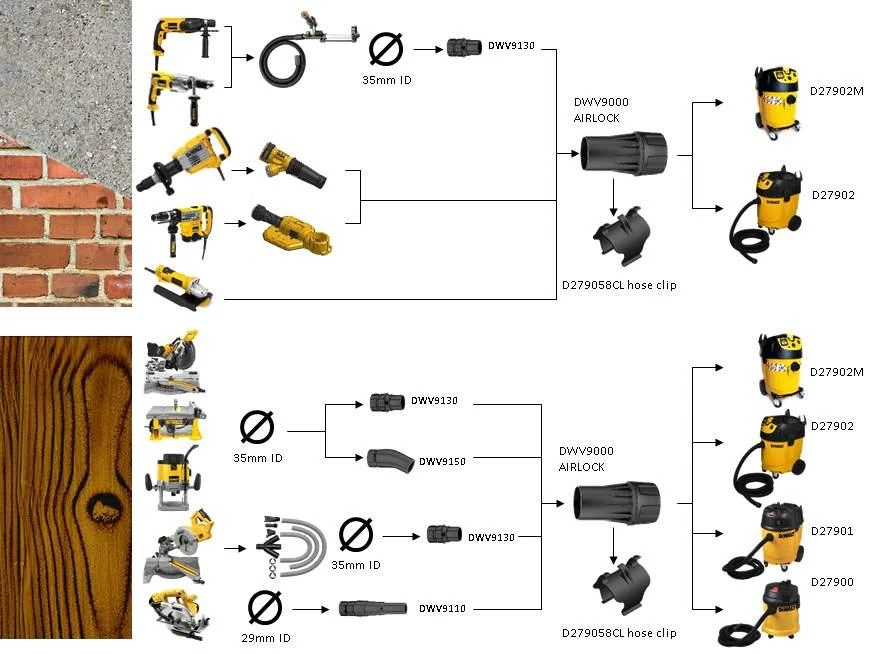 Mova DeWalt Airlock DWV9110-XJ