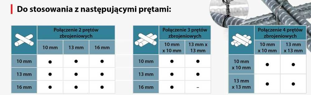 Makita Viela rišikliui, 0,8 mm, 50VNT/PAK 199137-9
