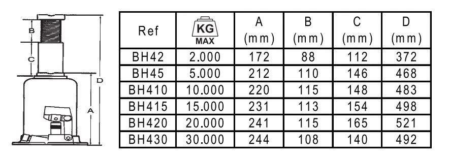 Bahco Hidraulinis keltuvas 20t 172/372mm