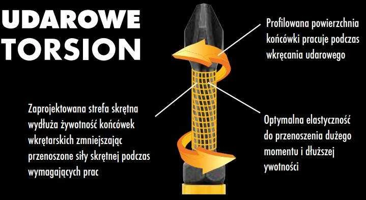 DEWALT KOŃCÓWKA UDAR. PH3x50 /5szt. EXTREME IMPACT TORSION