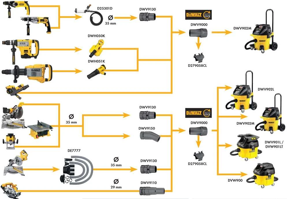 Adapterių rinkinys DeWalt DWV9220