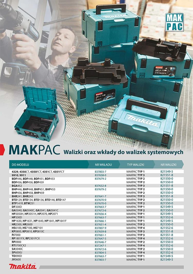 Makita Makpac lagaminas nr.3 821551-8 395x295x215 mm