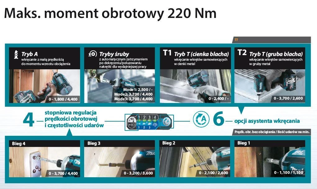 Makita TD001GM201 Smūginis suktuvas XGT, 1/4", 220Nm, bešepetėlinis variklis, 2X4,0Ah, greitasis kroviklis; MAKPAC lagaminas