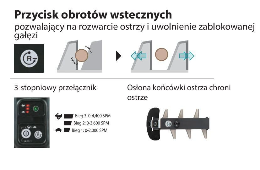 MAKITA gyvatvorių žirklės DUH602Z 18V 600mm be akumuliatorių ir kroviklio