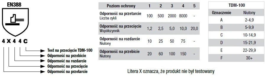 Makita DARBINĖS PIRŠTINĖS, ATSPARIOS ĮPJOVIMAMS, XL P-84735