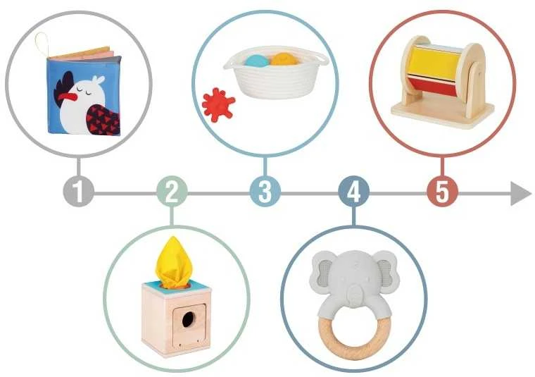 WOOPIE Žalias Montessori sensorinė dėžė 6in1 kūdikiams