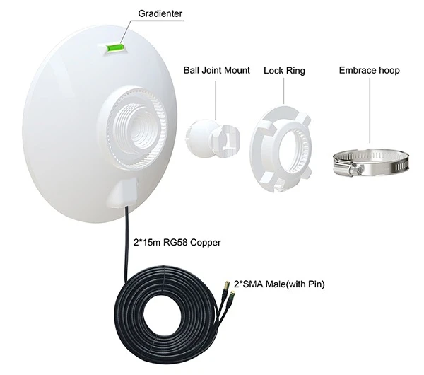Hismart 5G / LTE / CBRS 2x2MIMO antena, 1.7-4.2GHz, 2x 12dBi, IP67 aprašymas - Prekės nuotrauka