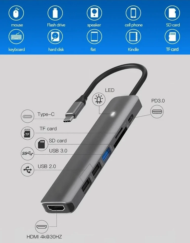 adapter-usb-type-c-hdmi-3x-usb-type-a