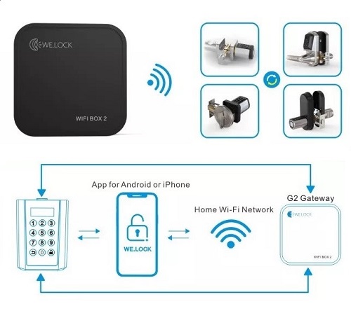 Hismart Elektroninio užrakto Wi-Fi valdiklis WELOCK Wifi Box 2 aprašymas - Prekės nuotrauka