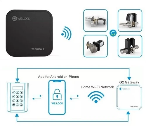 Hismart Elektronino užrakto Wi-Fi valdiklis WELOCK Wifi Box 2 aprašymas - Prekės nuotrauka