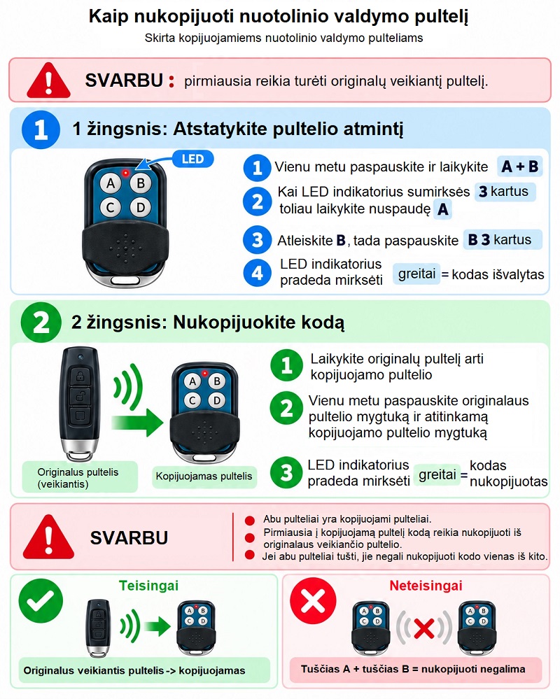 Hismart Garažo atidarymo nuotolinio valdymo pultelis RF 433MHz aprašymas - Prekės nuotrauka