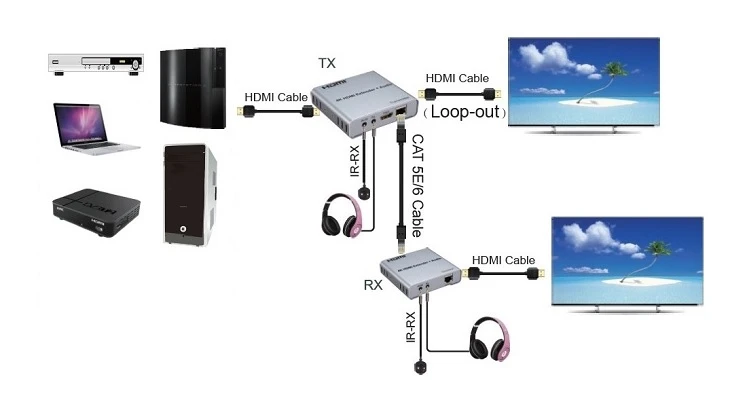 Extra Digital HDMI praplėtėjas (extender) iki 100m, 4K aprašymas - Prekės nuotrauka