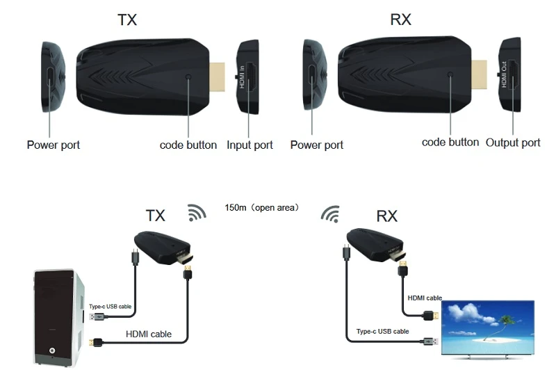 Extra Digital HDMI praplėtėjas (extender) iki 150m, 1080P aprašymas - Prekės nuotrauka