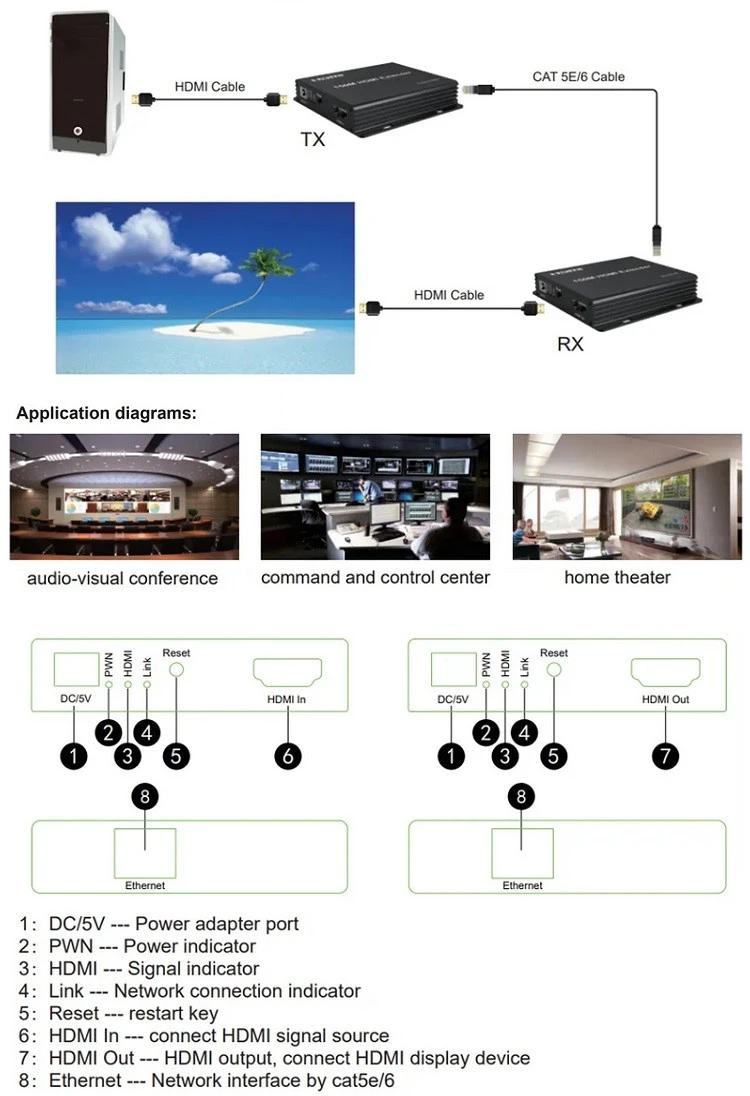 Extra Digital HDMI praplėtėjas (extender) iki 150m, 1080p aprašymas - Prekės nuotrauka