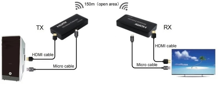 Extra Digital HDMI praplėtėjas (extender) iki 150m, 1080P aprašymas - Prekės nuotrauka