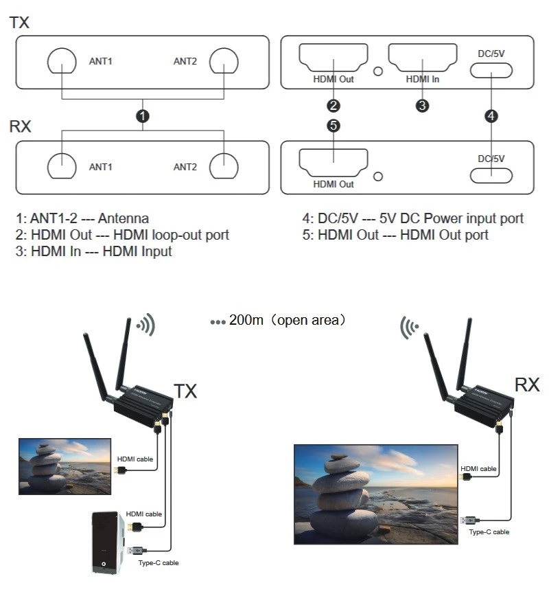 Extra Digital HDMI praplėtėjas (extender) iki 200m, 1080P, su kilpos išvestimi aprašymas - Prekės nuotrauka