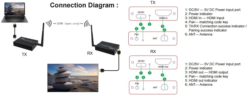 Extra Digital HDMI praplėtėjas (extender) iki 200m, 1080P aprašymas - Prekės nuotrauka