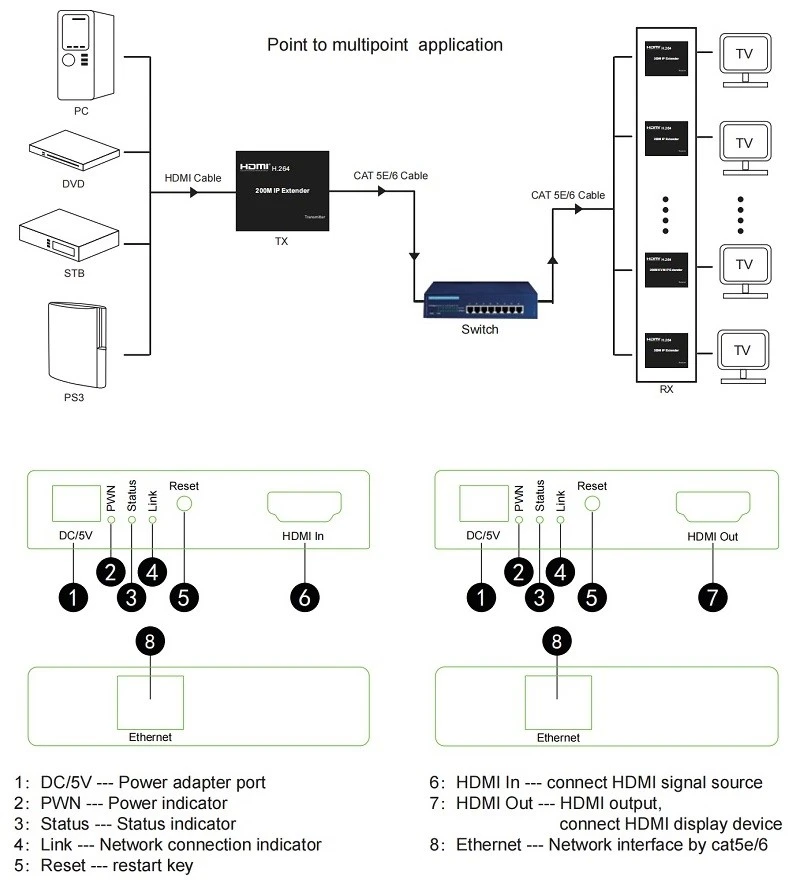 Extra Digital HDMI praplėtėjas (extender) iki 200m, 1080P aprašymas - Prekės nuotrauka