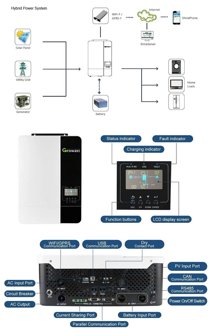 Inverteris GROWATT SPF3500ES, 3.5kW, 1-fazis, 48V, 80A MPPT, 450V aprašymas - Prekės nuotrauka