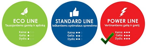 Extra Digital Nešiojamo kompiuterio įkroviklis USB-C, 100W aprašymas - Prekės nuotrauka