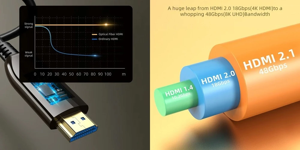 Cabletime Optinis kabelis HDMI - HDMI, AOC, 8K, 60Hz, 20m, 48Gbps, 2.1 ver aprašymas - Prekės nuotrauka