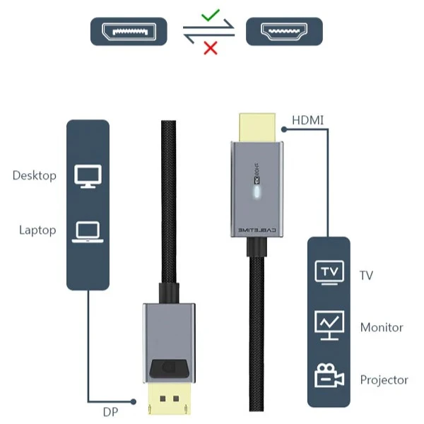 Cabletime Premium kabelis DisplayPort - HDMI, 4K/30Hz, 1m aprašymas - Prekės nuotrauka