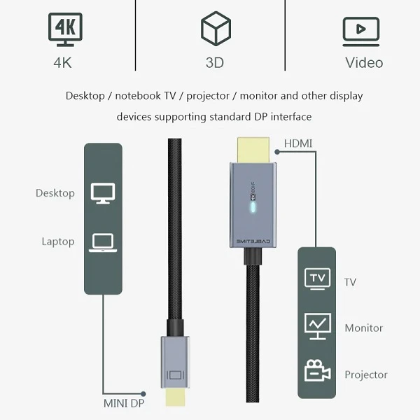 Cabletime Premium kabelis Mini DisplayPort - HDMI, 4K/30Hz, 1.8m aprašymas - Prekės nuotrauka