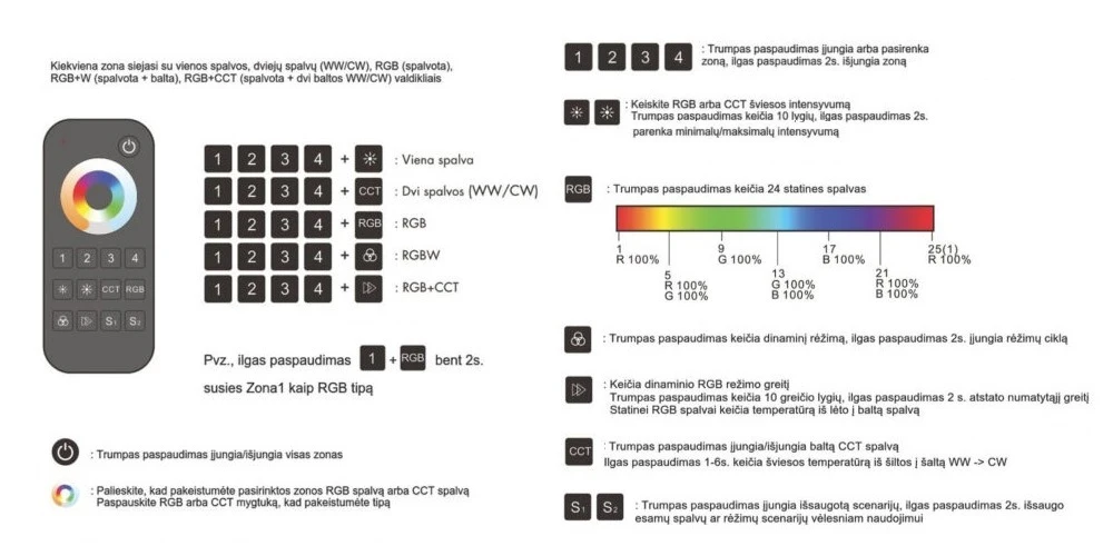 SKYDANCE RT10 nuotolinis valdymo pultelis, 4 zonų RGB/RGBW ir CCT aprašymas - Prekės nuotrauka