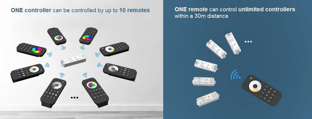SKYDANCE RT9 nuotolinis valdymo pultelis, 4 zonų RGB/RGBW aprašymas - Prekės nuotrauka
