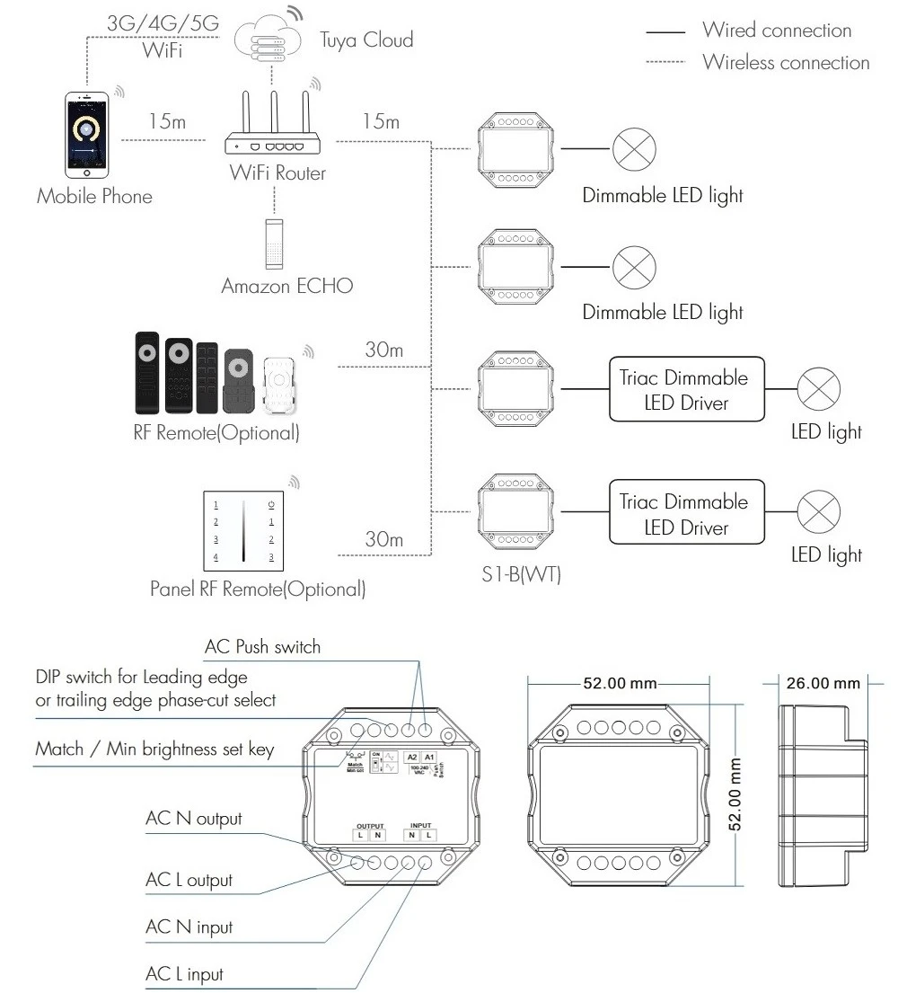 SKYDANCE S1-B(WT) vieno kanalo 230V valdiklis, TRIAC, Push-Dimm, Tuya, Wi-Fi aprašymas - Prekės nuotrauka