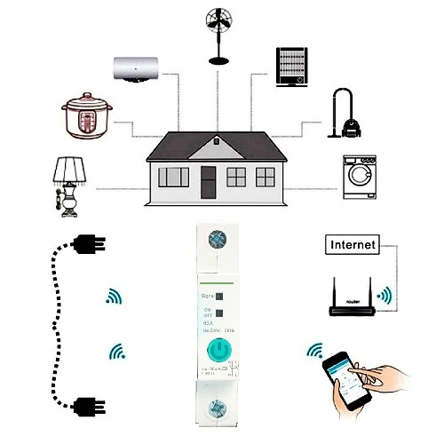 SONOFF Išmanusis 1 kanalo jungiklis Wi-Fi aprašymas - Prekės nuotrauka