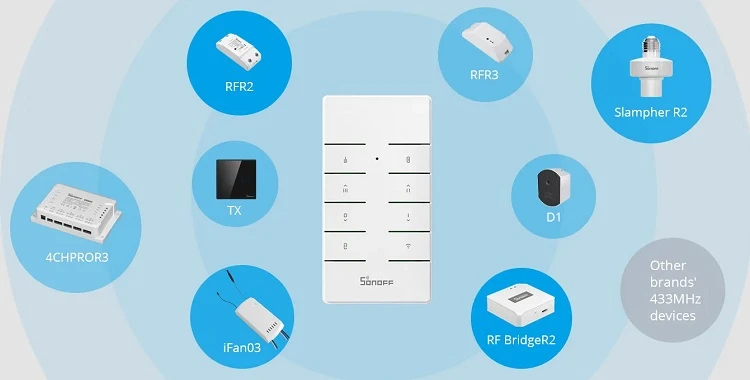 SONOFF RM433R2 nuotolinio valdymo pultelis, RF 433MHz aprašymas - Prekės nuotrauka