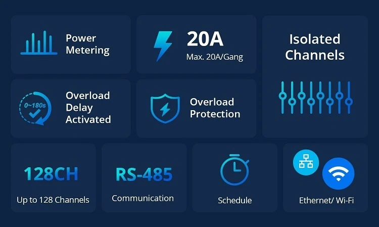 SONOFF SPM-Main išmanios energijos matavimo sistemos centralė, Wi-Fi aprašymas - Prekės nuotrauka