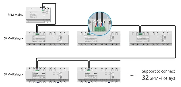 SONOFF SPM-Main išmanios energijos matavimo sistemos centralė, Wi-Fi aprašymas - Prekės nuotrauka