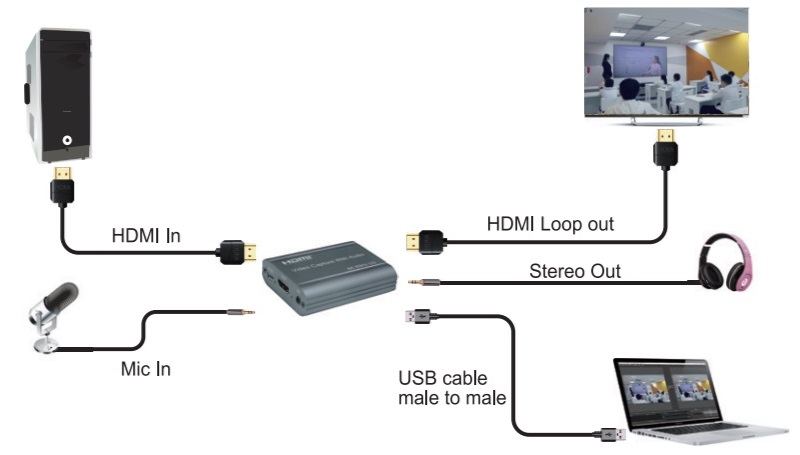 EXD Vaizdo fiksavimo įrenginys HDMI, 4K 30Hz, su garso išvestimi aprašymas - Prekės nuotrauka