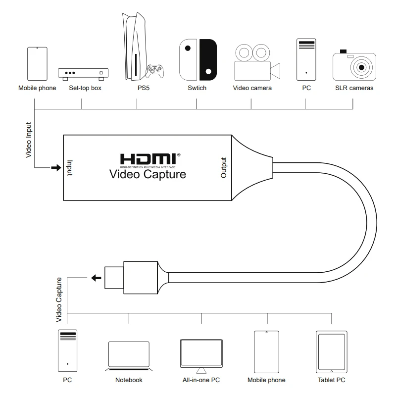 EXD Vaizdo fiksavimo įrenginys HDMI 4K/30Hz į USB3.0 Type-C aprašymas - Prekės nuotrauka
