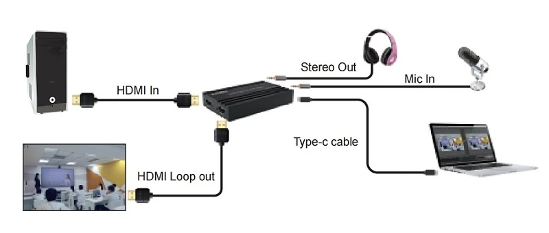 Extra Digital Vaizdo fiksavimo įrenginys HDMI, USB3.0, 4K 60Hz aprašymas - Prekės nuotrauka