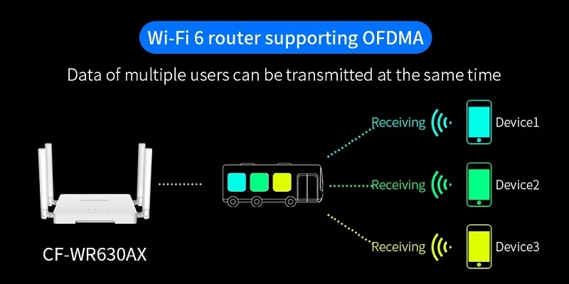 Comfast Wi-Fi maršrutizatorius 2.4/5GHz, 3000Mbps aprašymas - Prekės nuotrauka