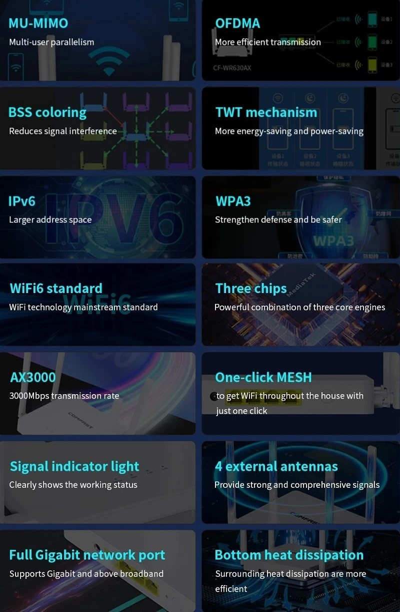 Comfast Wi-Fi maršrutizatorius 2.4/5GHz, 3000Mbps aprašymas - Prekės nuotrauka