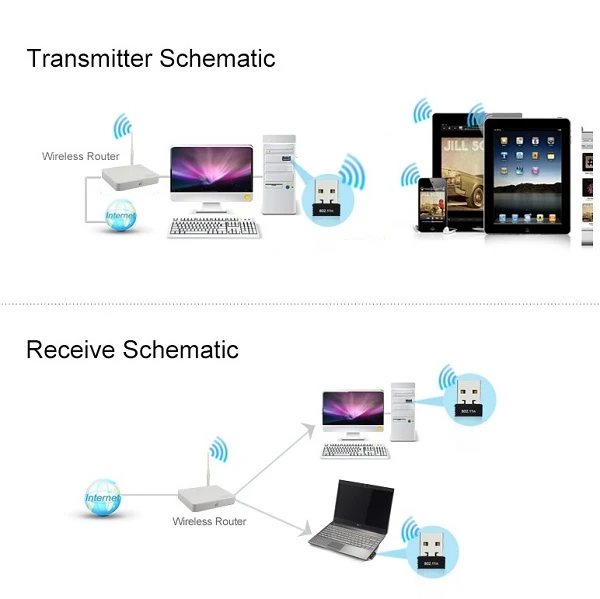 Comfast WiFi, Bluetooth USB adapteris, 650Mbps, 2.4GHz, 5GHz aprašymas - Prekės nuotrauka