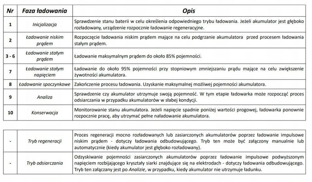 Lean Cars Įkroviklis su LCD ekranu 12V I 24V