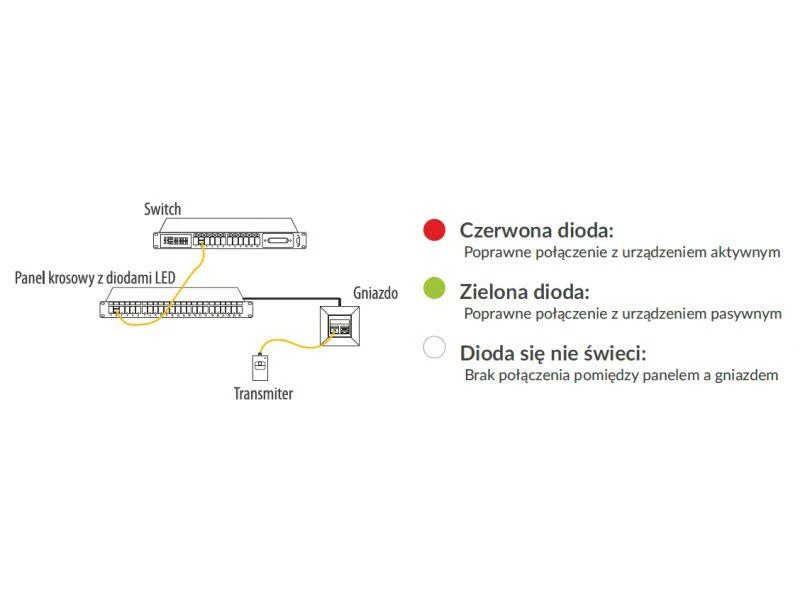 Komutacinė panelė NAVI LED STP cat.6 24 prievadų LSA 1U ALANTEC